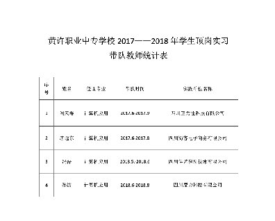 17-18年帶隊老師統計表