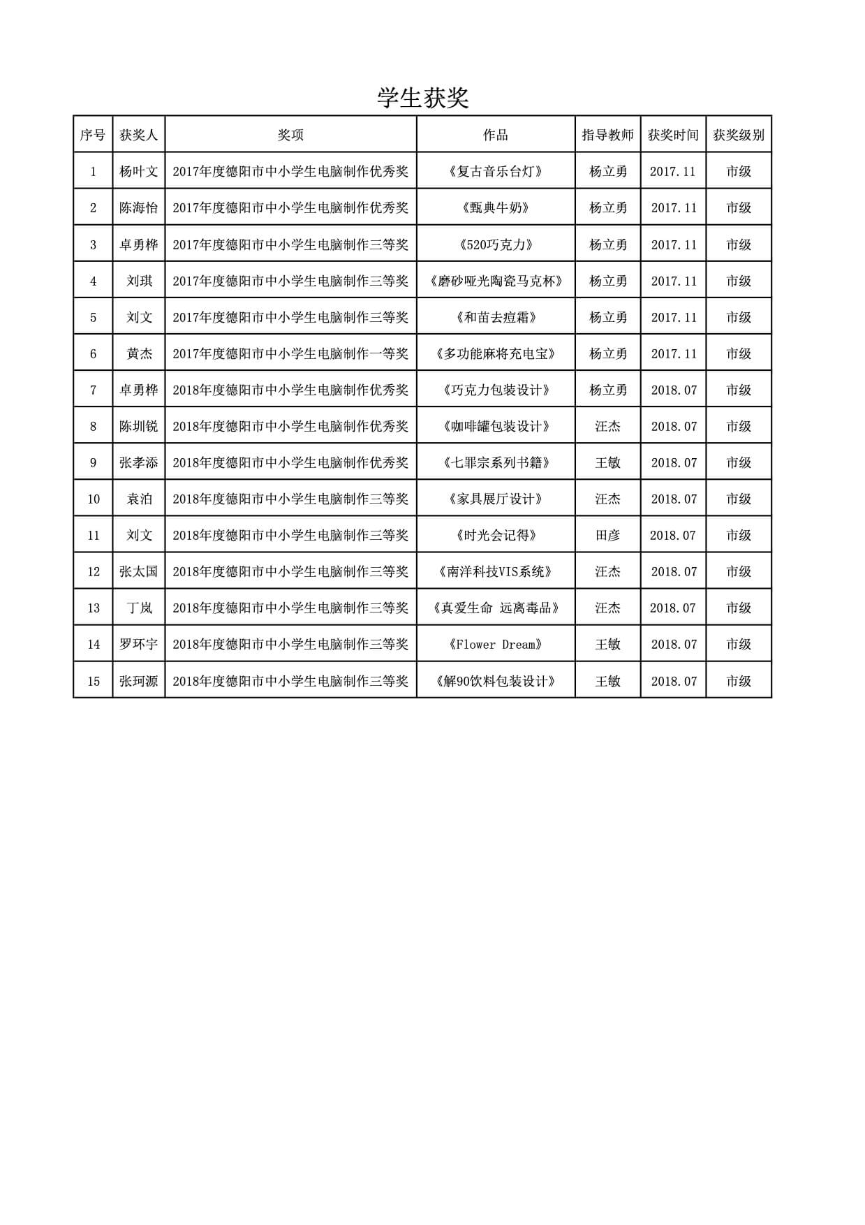 學生獲獎.jpg