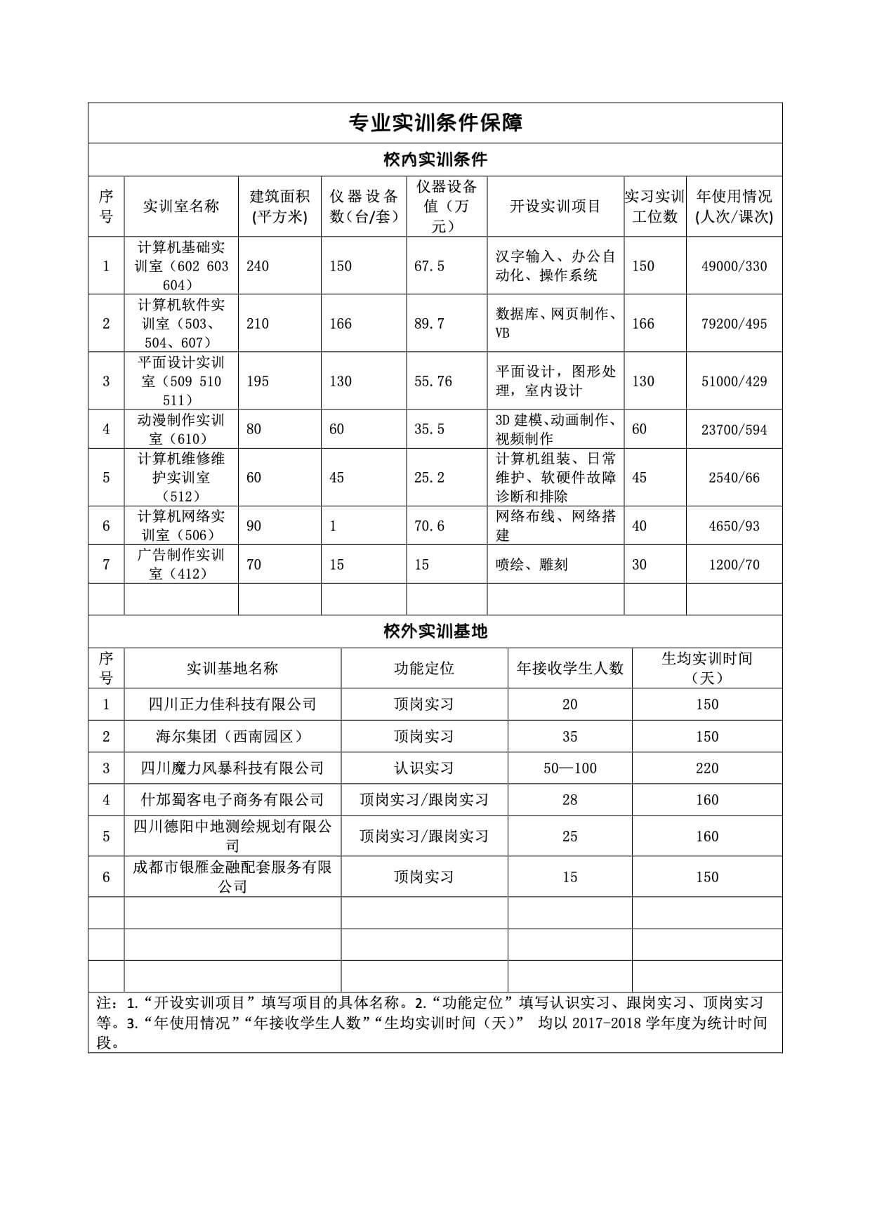 專業實訓條件保障.jpg