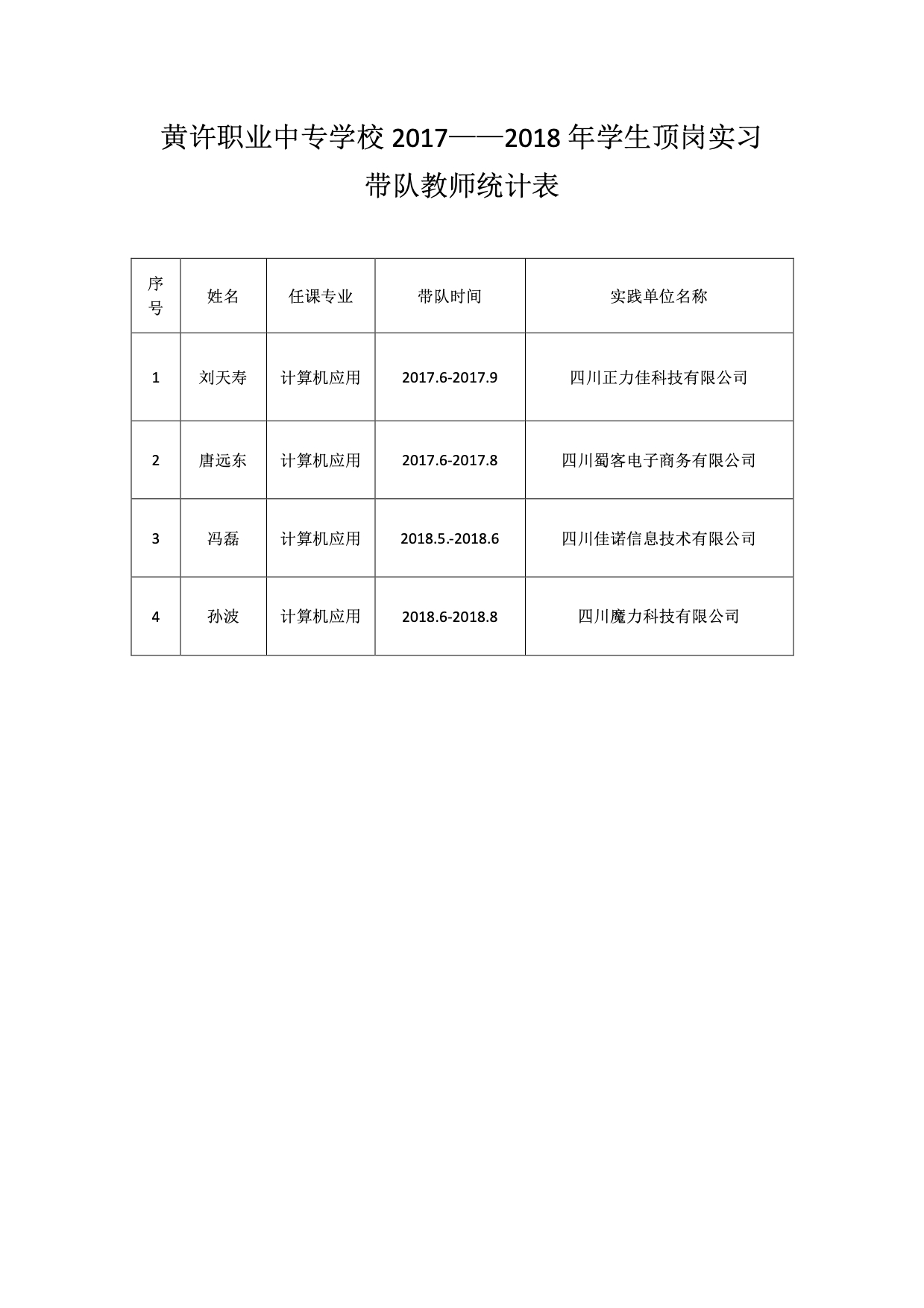17-18年帶隊老師統計表.jpg